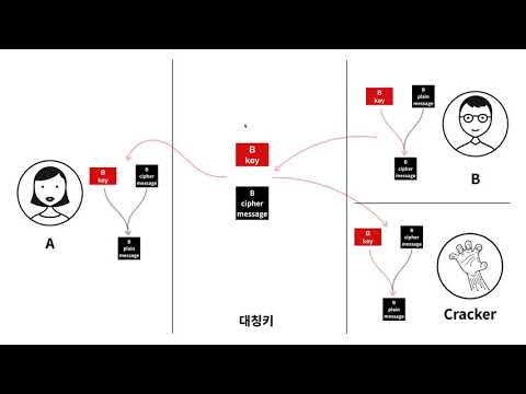 ์ํธํ1 - 4.1. ์๋ฐฉํฅ ์ํธํ - แแ
ตแแ
ขแแ
ตแผแแ
ต(๊ณต๊ฐํค ๋ฐฉ์) - ๊ธฐ๋ฐ์ฑ์ ์ํด์ ์ฌ์ฉํ๊ธฐ